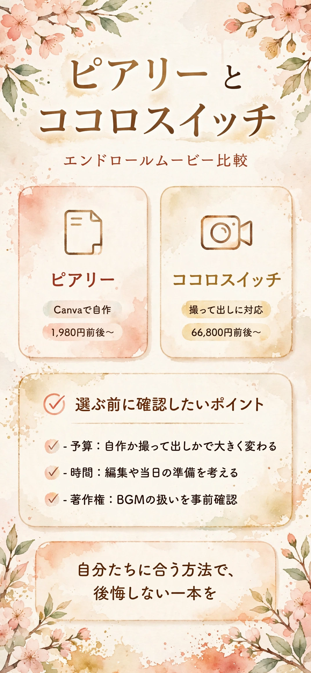 ピアリーとココロスイッチのエンドロールムービー比較ポイントを整理したインフォグラフィック